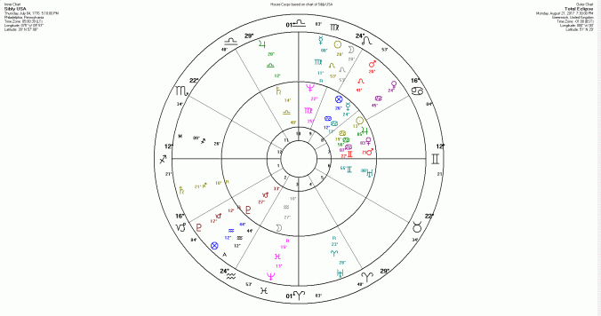 2017 eclipse - sibly usa.gif