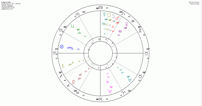 2017 eclipse - usa.gif