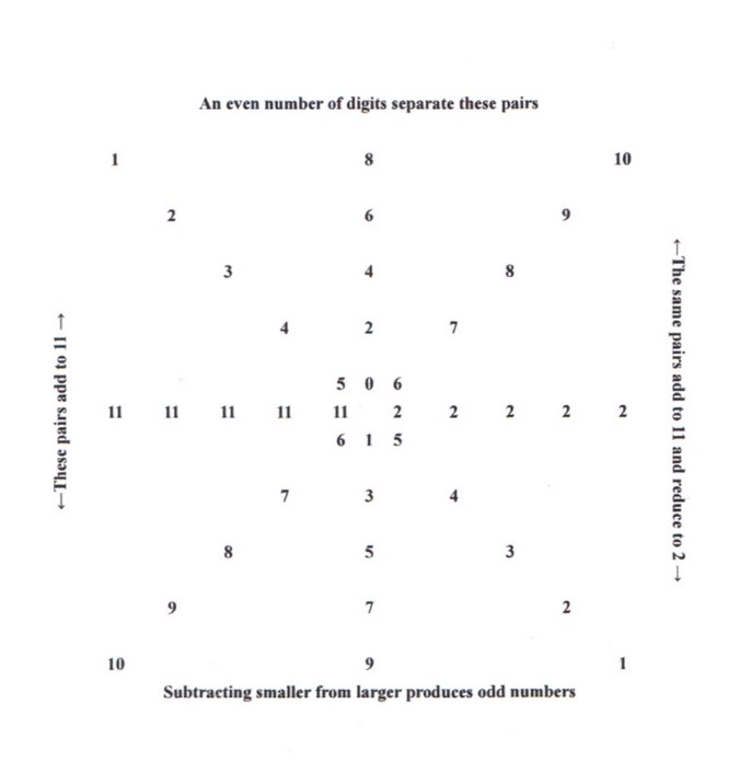 Minor Arcana Pairs Array.JPG