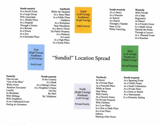 Sundial Location Spread.JPG