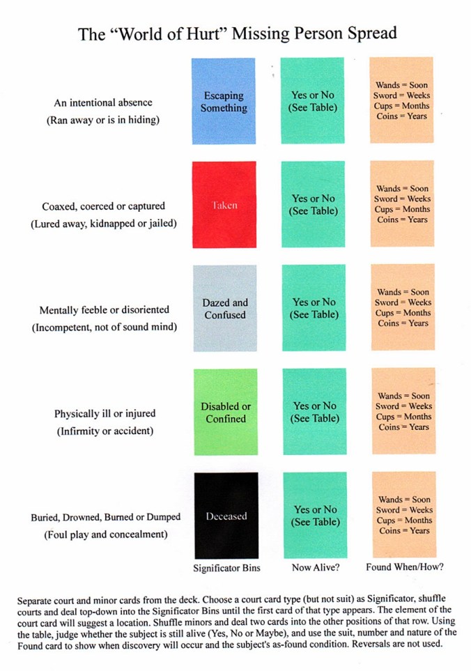World of Hurt Missing Person Spread.JPG