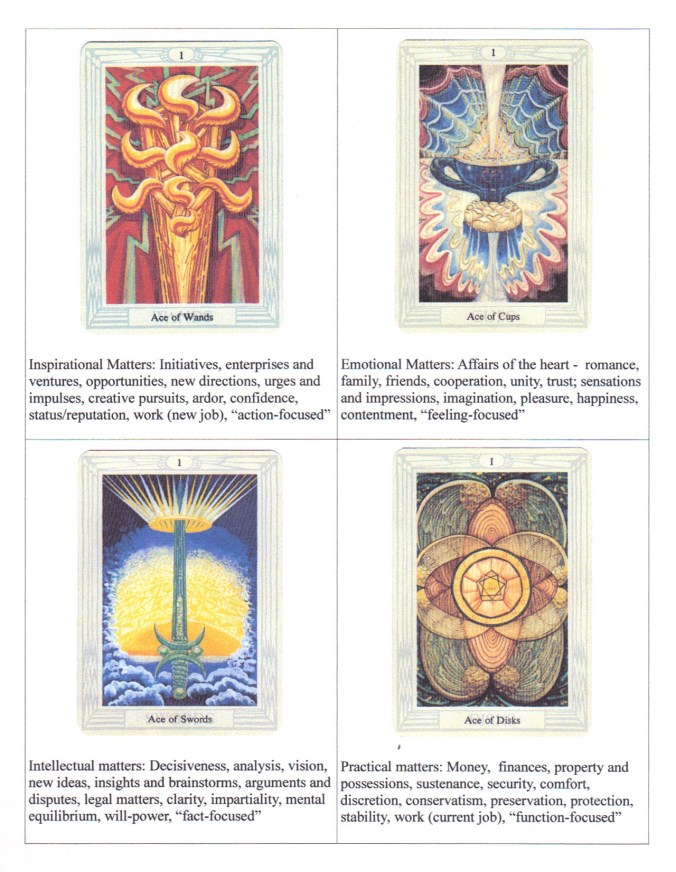 Aces as Significators.JPG