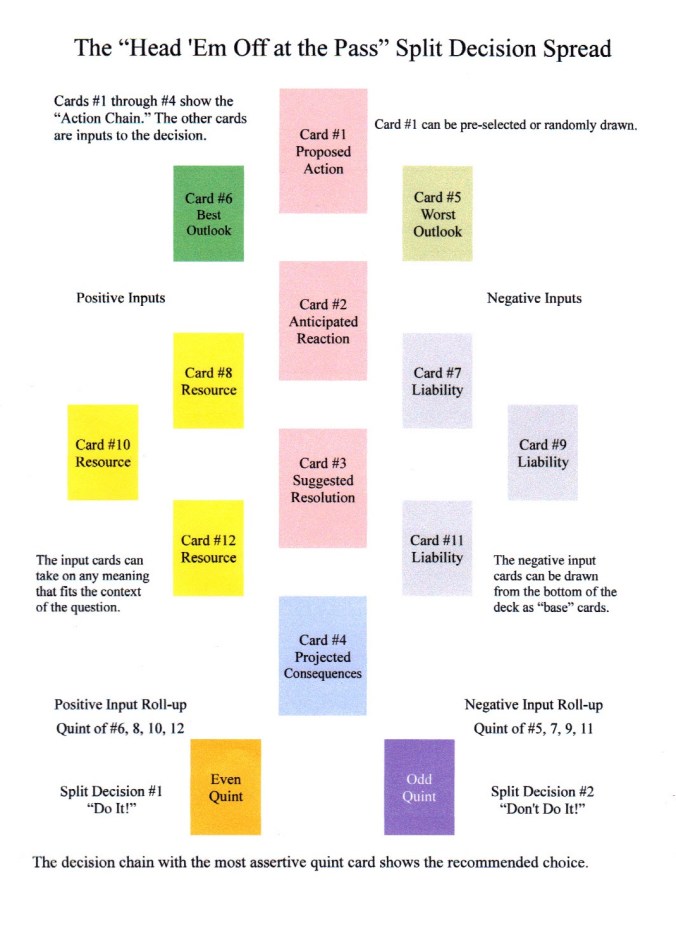 Split Decision Spread.JPG