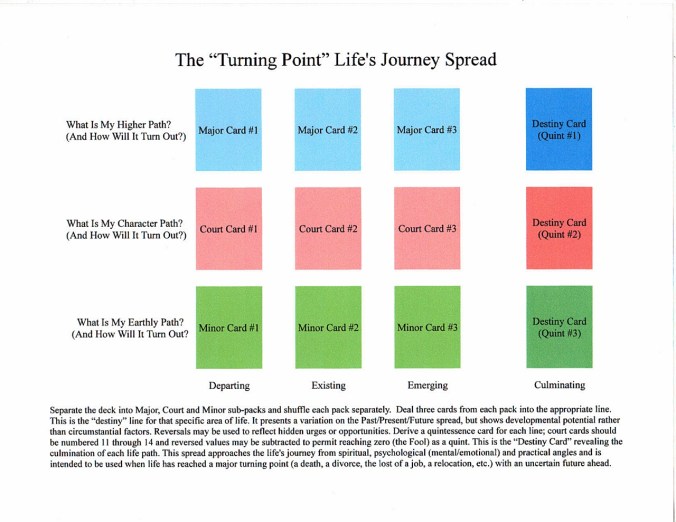 Life's Journey Spread.JPG