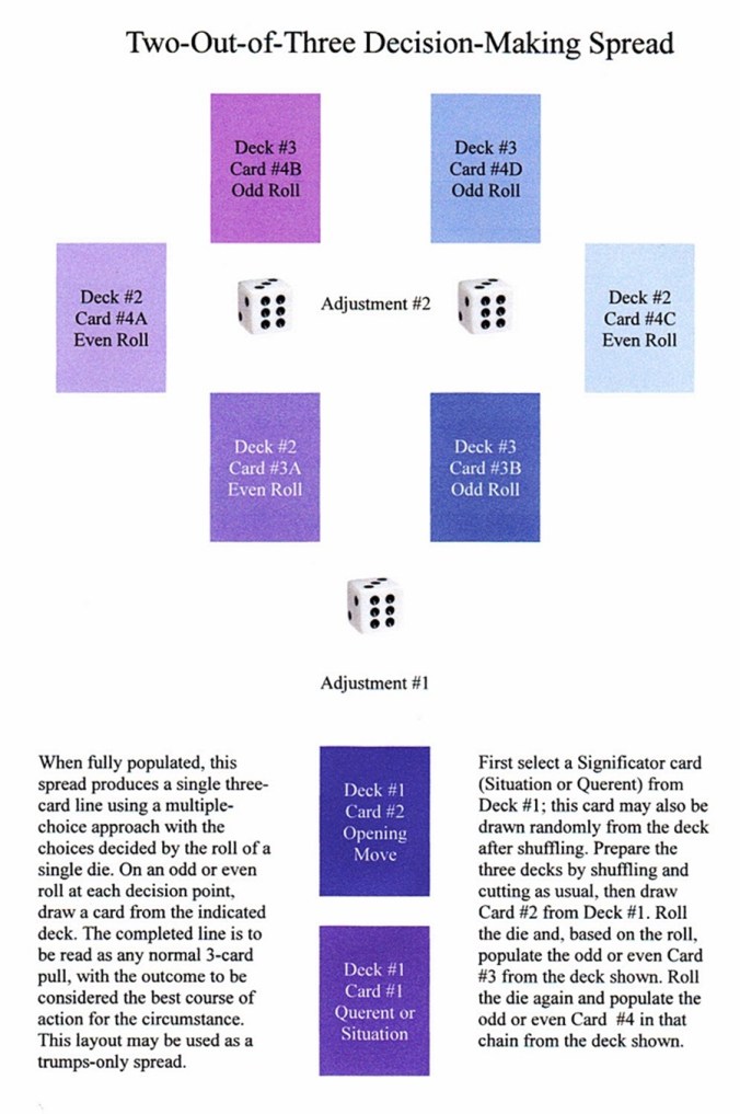 Two-Out-of-Three Decision Spread.JPG