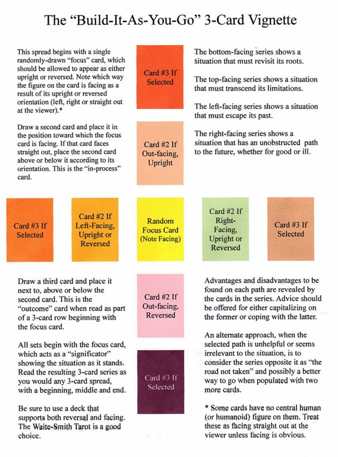 Build It As You Go Spread.JPG