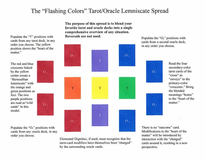 Flashing Colors Lemniscate Spread.JPG