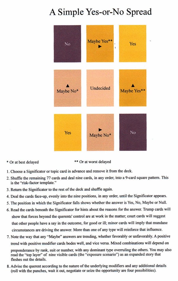 Simple Yes or No Spread.JPG