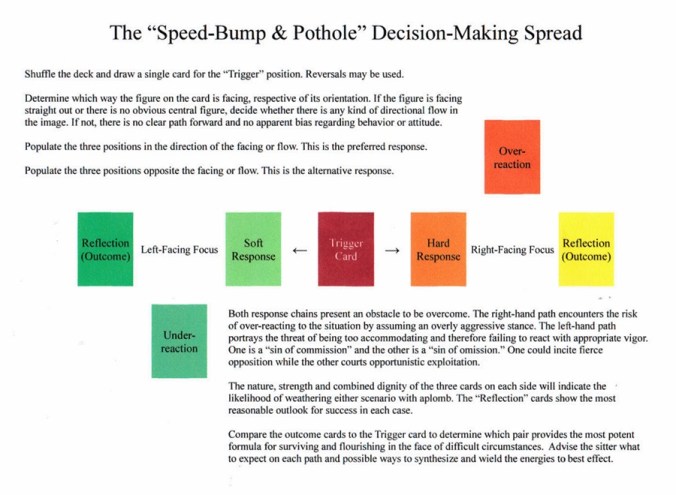Speedbump and Pothole Spread.JPG