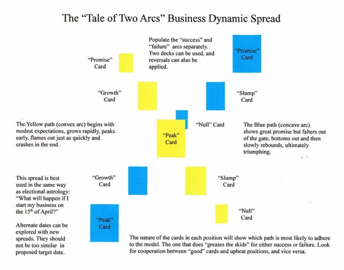 Business Dynamic Spread.JPG