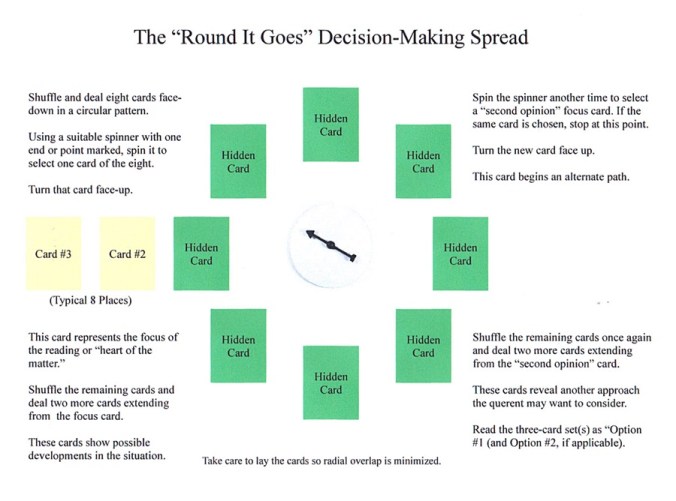 Round It Goes Spread.JPG