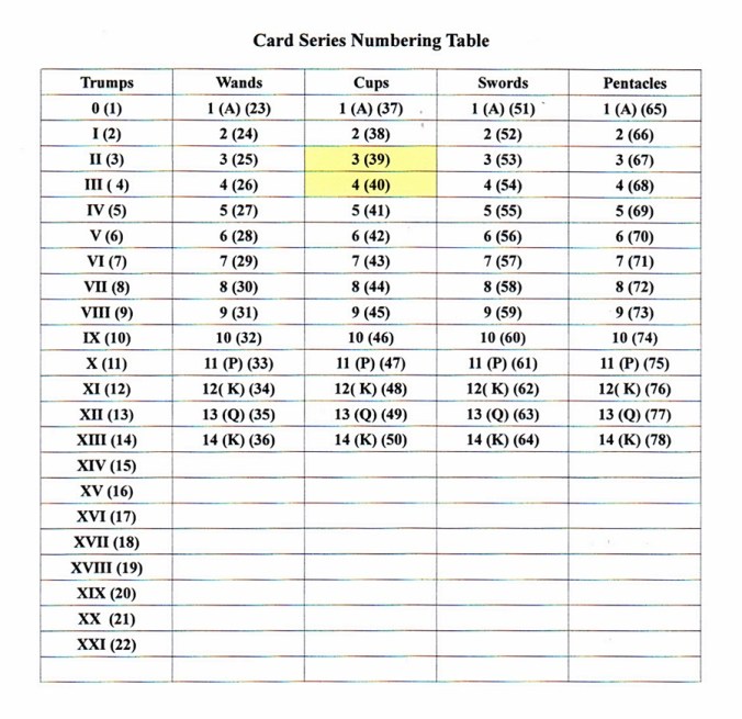 Card Numbering Table.JPG