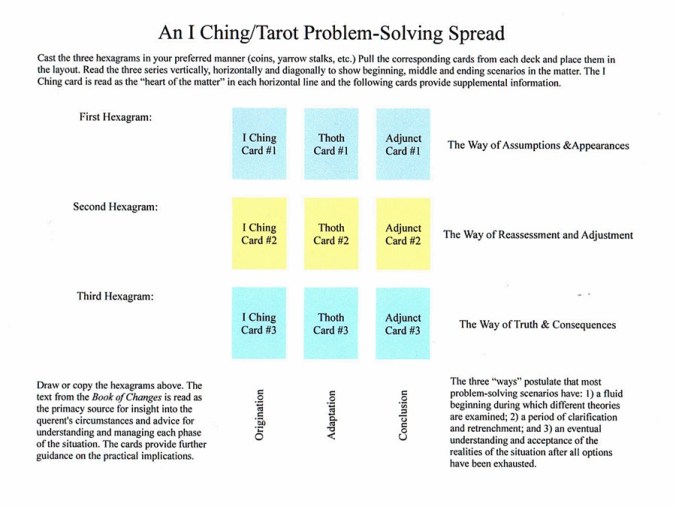 Tarot Hexagram Spread2.JPG