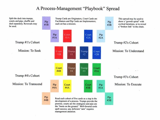 Procees Management Playbook Spread.JPG