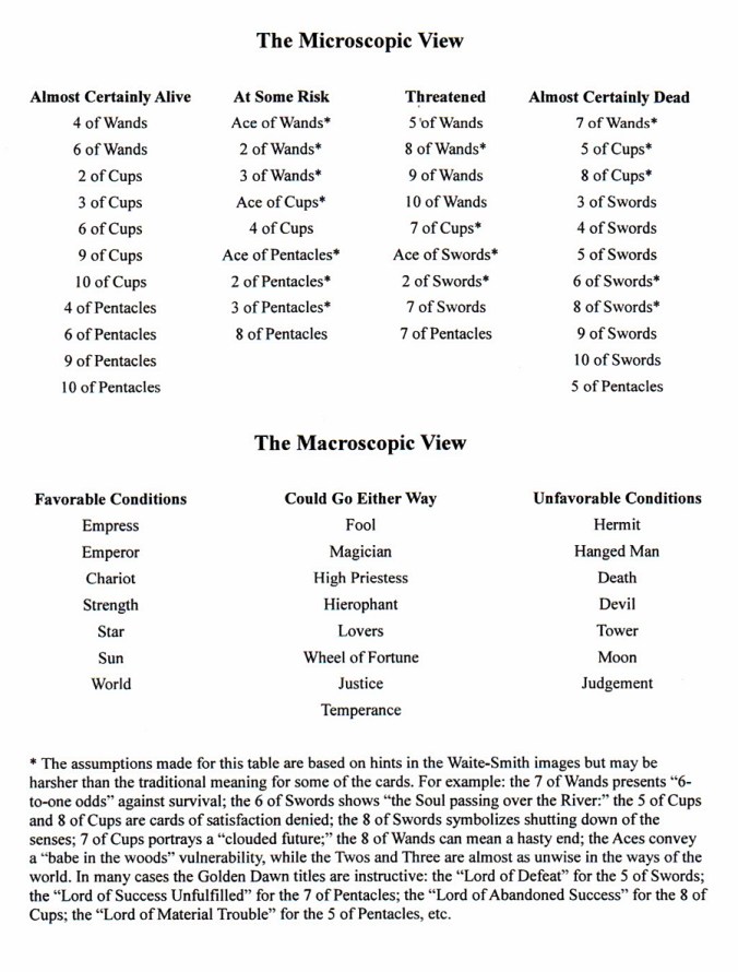 Dead-or-Alive Probability.JPG