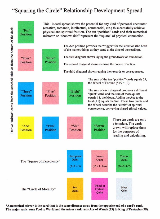 Squaring the Circle Spread.JPG