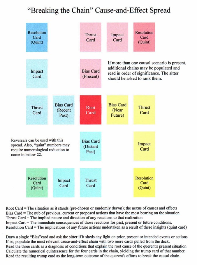 Breaking the Chain Spread.JPG