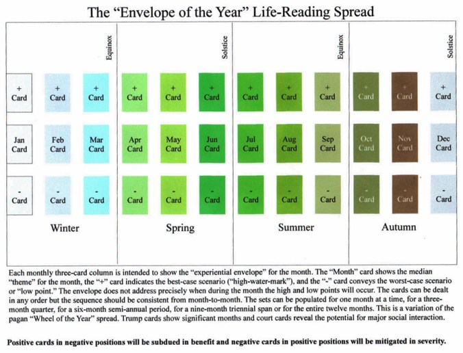 Envelope of the Year Spread.JPG