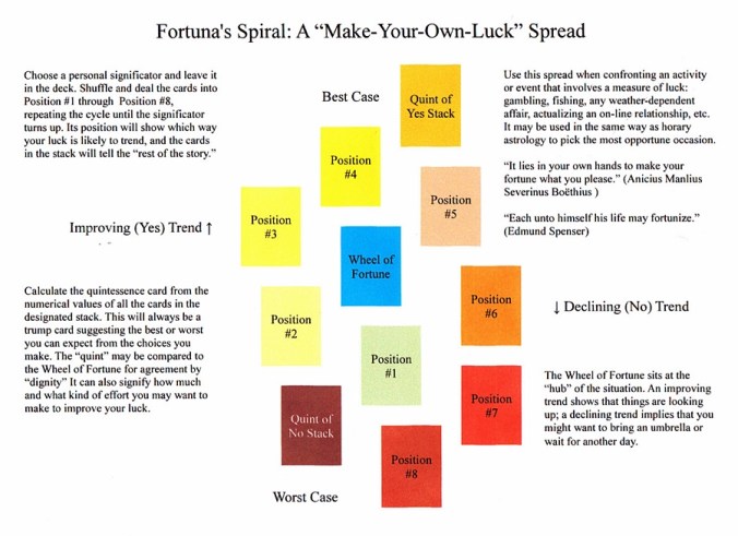 Fortuna's Spiral Spread.JPG