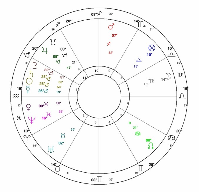 george #2 horary.jpg