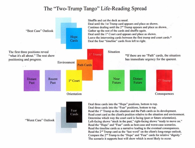 Two-Trump Tango Spread.JPG