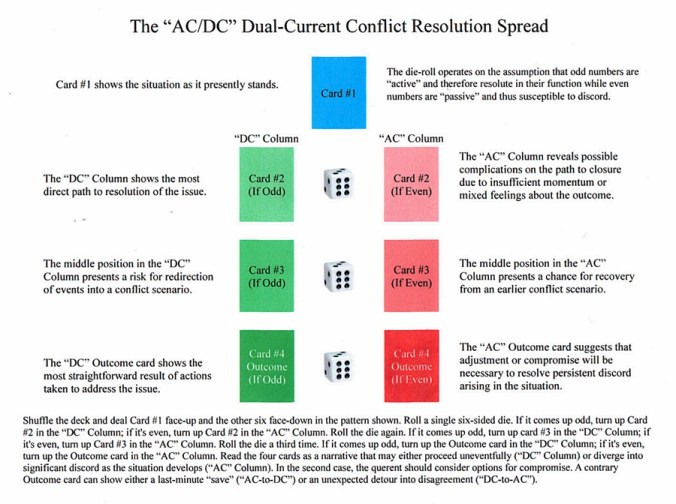 AC-DC Conflict Resolution Spread.JPG