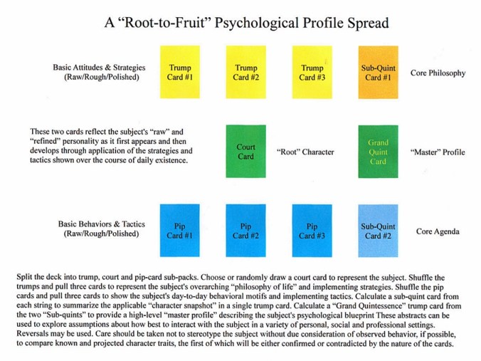 Root-to-Fruit Psyche Spread.JPG
