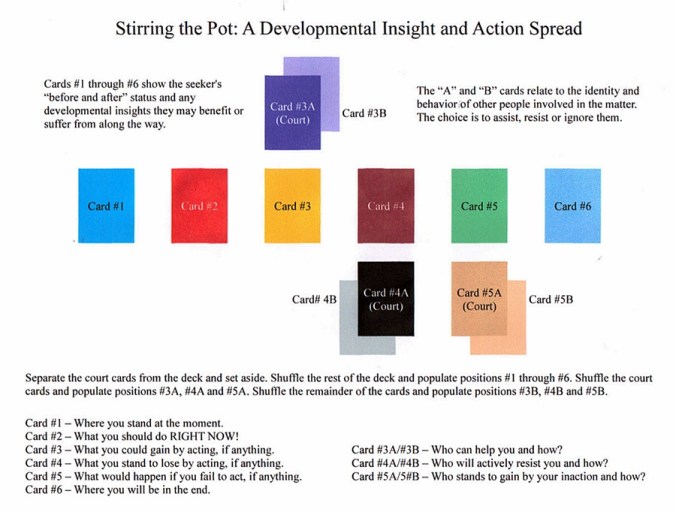 Stirring the Pot Spread.JPG