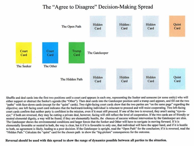 Agree to Disagree Spread.JPG