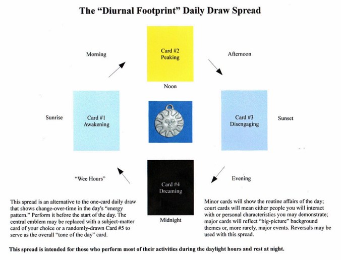Diurnal Footprint Spread.JPG