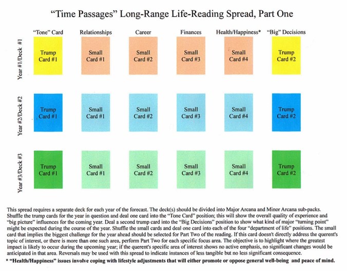 Long Range Life-Reading Spread.JPG