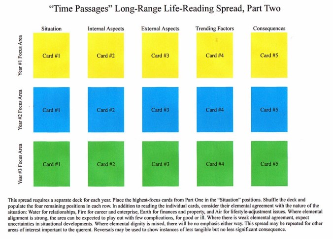 Long Range Life-Reading Spread2.JPG
