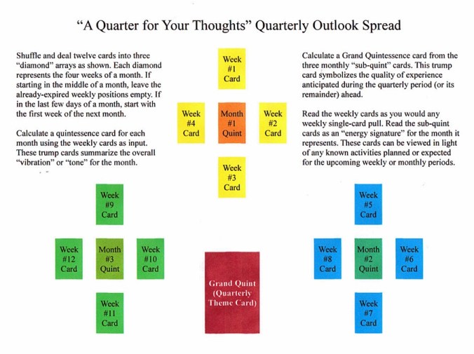 Quarter for Your Thoughts Spread.JPG