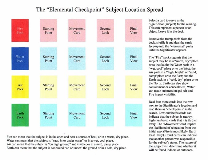 Elemental Checkpoint Location Spread.JPG