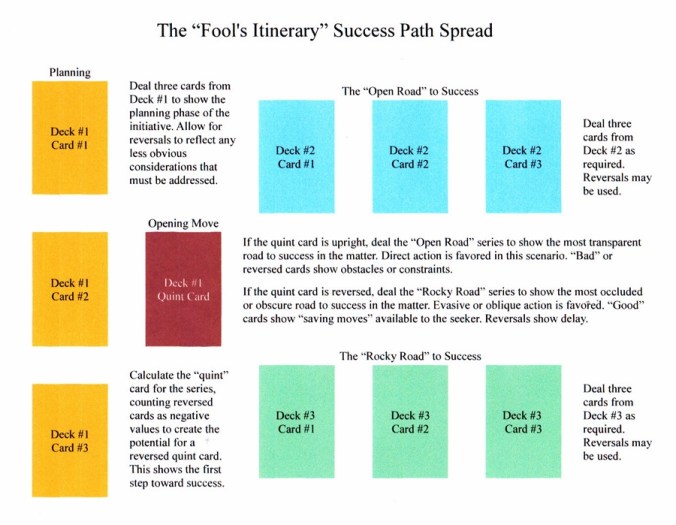 Fool's Itinerary Spread.JPG