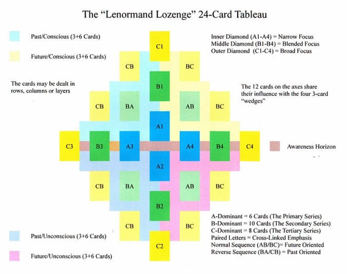 Lenormand Lozenge.JPG