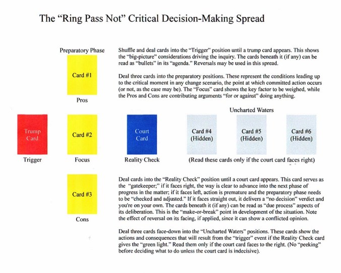 Ring Pass Not Decision-Making Spread.JPG