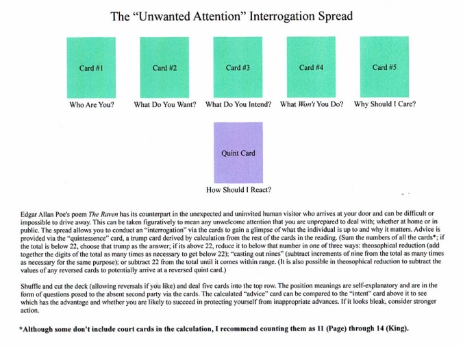 Unwanted Attention Interrogation Spread.JPG