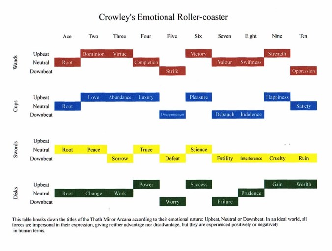 Crowley Emotional Rollercoaster