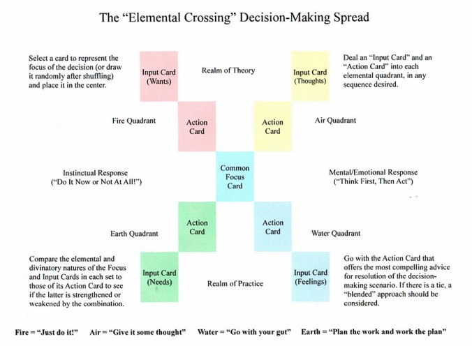 Elemental Crossing Spread.JPG