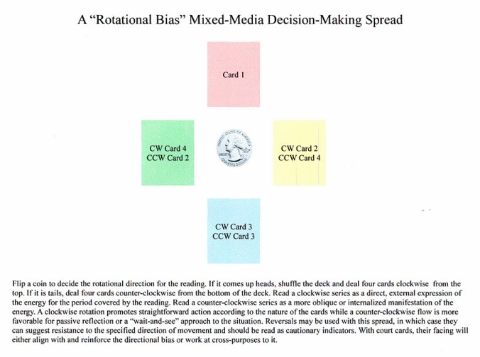 Rotational Bias Spread