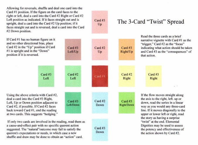 3-Card Twist Spread