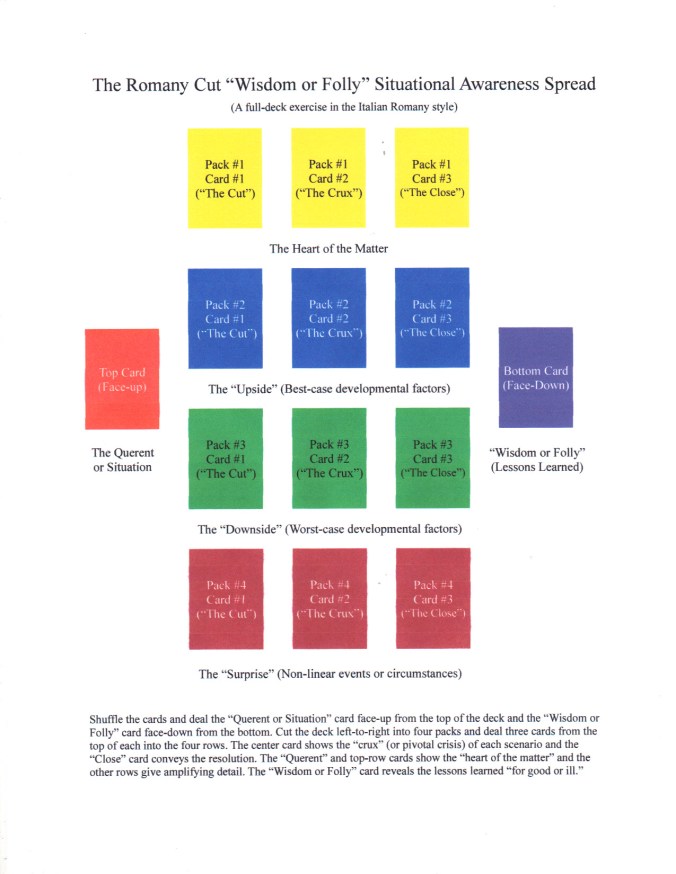 Romany Cut Situational Spread.JPG