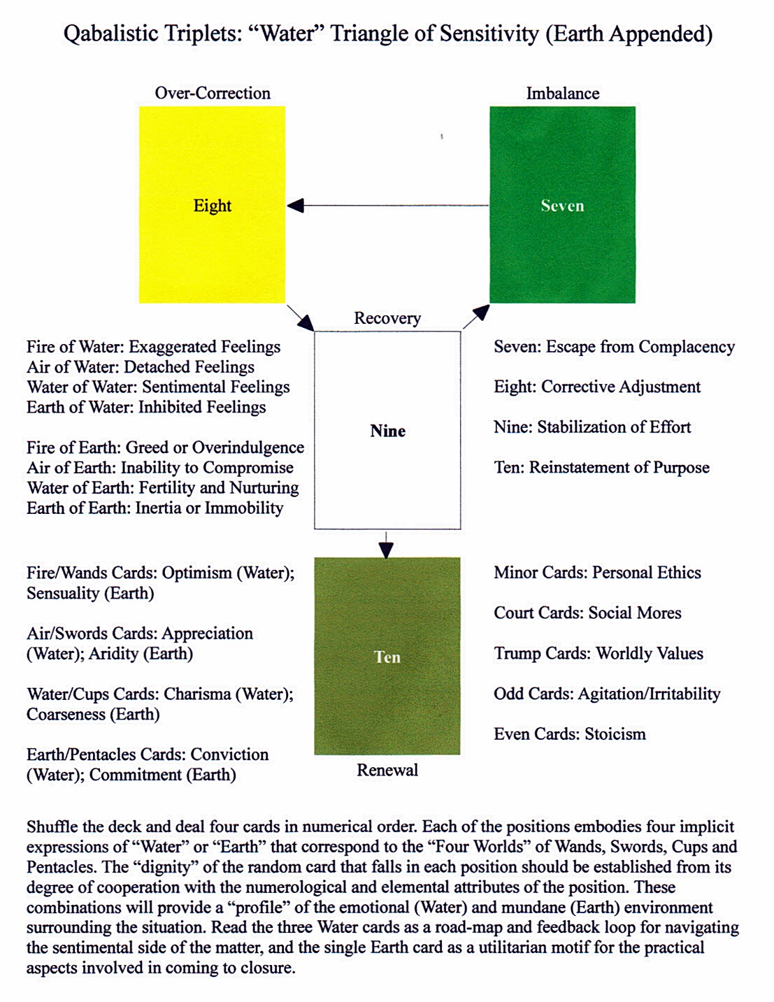 Wheel. Read Triangle Qabalistic Triplets: Adapting the Triangles of the Tree of Life to the ...