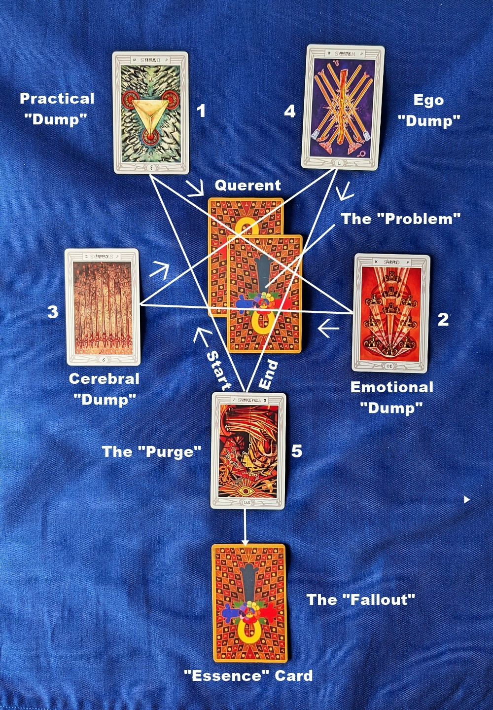 the-purge-of-mars-a-banishing-sigil-parsifal-s-wheel-tarot